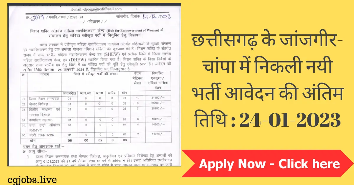 WCD Recruitment 2024